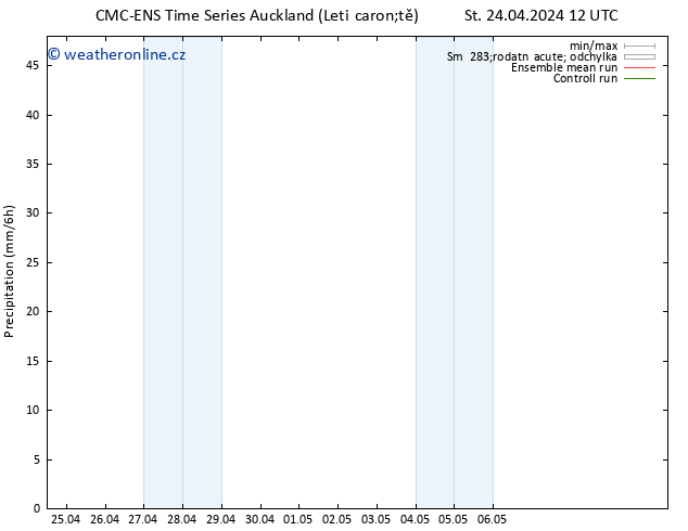 Srážky CMC TS St 24.04.2024 18 UTC