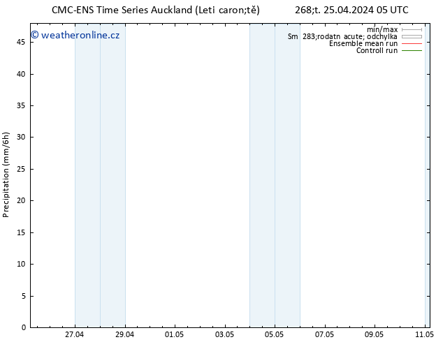 Srážky CMC TS Čt 25.04.2024 11 UTC