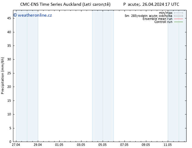 Srážky CMC TS Po 29.04.2024 05 UTC