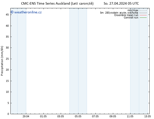 Srážky CMC TS So 27.04.2024 11 UTC