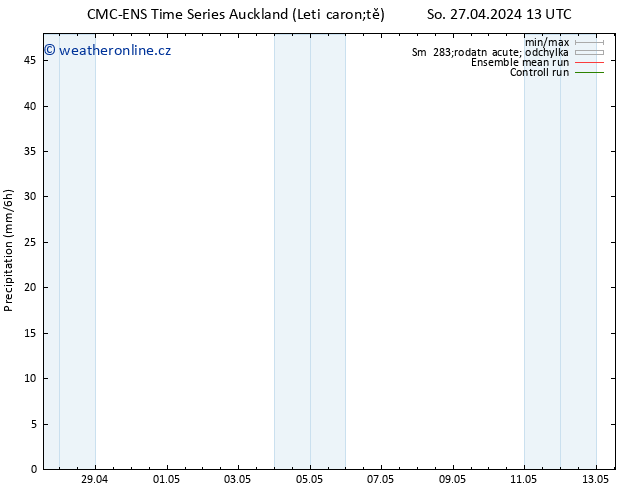 Srážky CMC TS So 27.04.2024 19 UTC