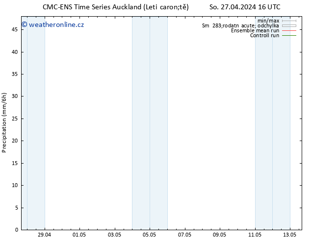 Srážky CMC TS So 27.04.2024 22 UTC