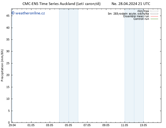 Srážky CMC TS St 01.05.2024 09 UTC