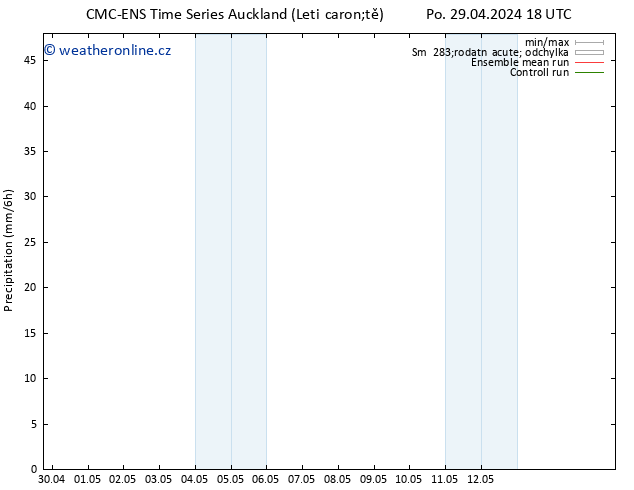 Srážky CMC TS Ne 05.05.2024 18 UTC