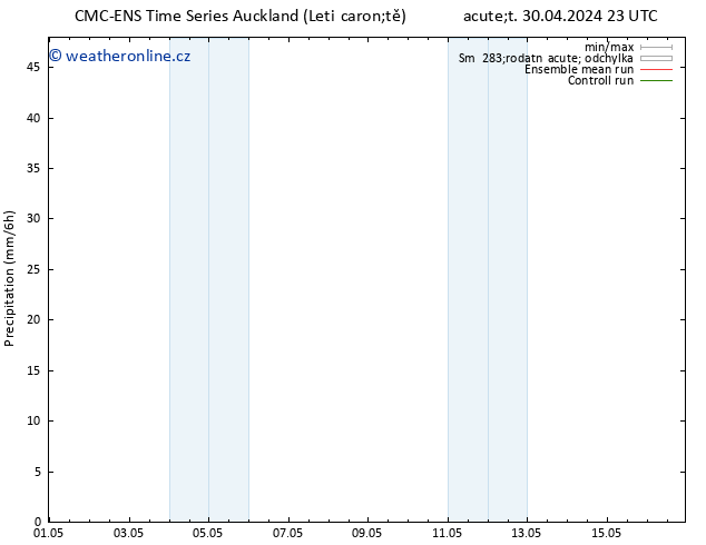 Srážky CMC TS Út 07.05.2024 11 UTC