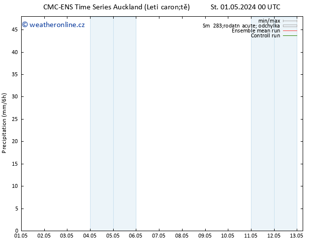 Srážky CMC TS Čt 02.05.2024 18 UTC