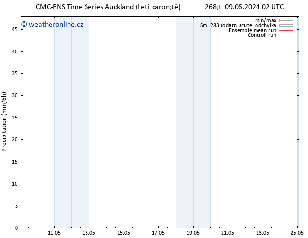 Srážky CMC TS Po 13.05.2024 20 UTC