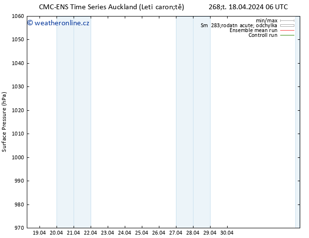 Atmosférický tlak CMC TS Pá 26.04.2024 06 UTC