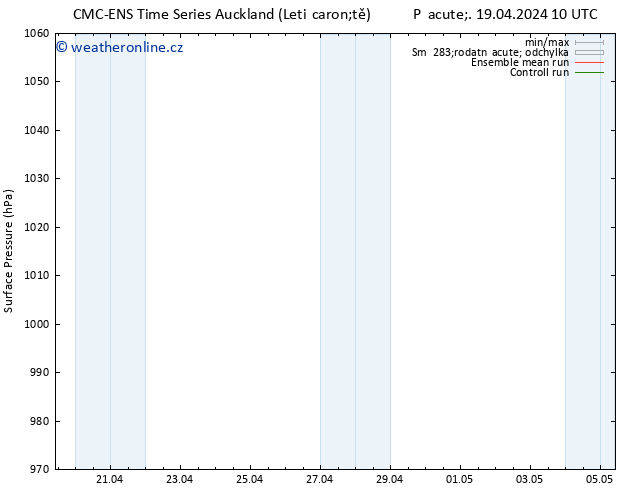 Atmosférický tlak CMC TS Pá 19.04.2024 10 UTC