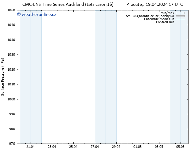 Atmosférický tlak CMC TS So 20.04.2024 11 UTC