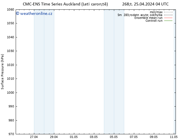 Atmosférický tlak CMC TS Ne 28.04.2024 04 UTC