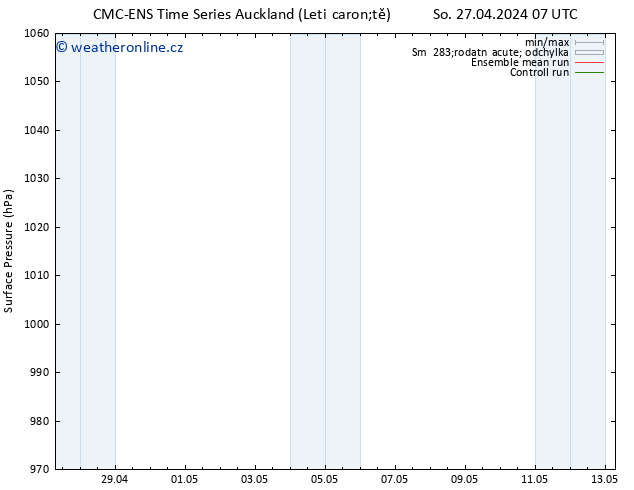 Atmosférický tlak CMC TS Út 30.04.2024 19 UTC