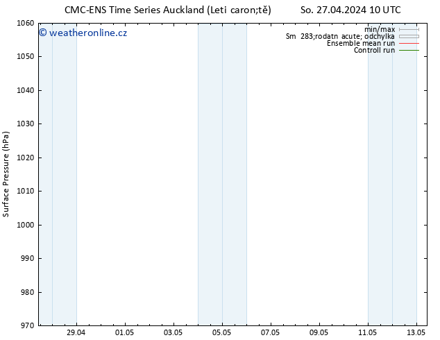 Atmosférický tlak CMC TS St 01.05.2024 10 UTC