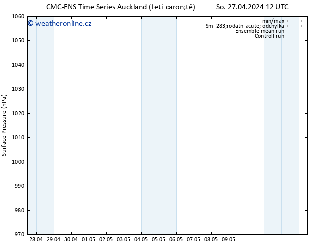 Atmosférický tlak CMC TS So 27.04.2024 18 UTC