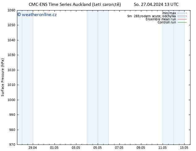 Atmosférický tlak CMC TS Út 30.04.2024 13 UTC