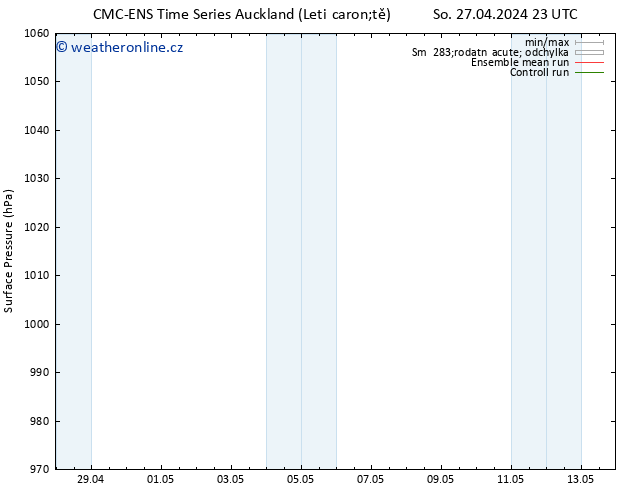 Atmosférický tlak CMC TS Čt 02.05.2024 23 UTC