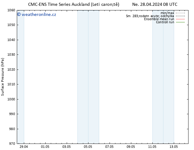 Atmosférický tlak CMC TS Út 30.04.2024 20 UTC