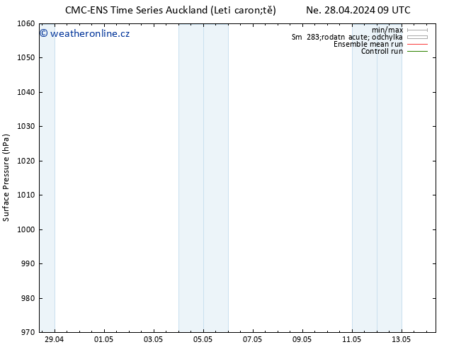 Atmosférický tlak CMC TS Út 30.04.2024 21 UTC