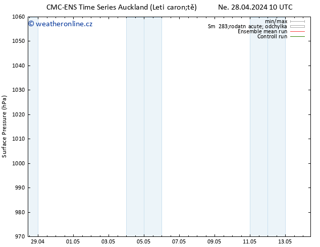 Atmosférický tlak CMC TS Po 29.04.2024 22 UTC