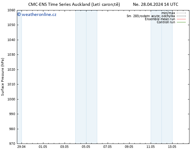 Atmosférický tlak CMC TS Ne 05.05.2024 14 UTC