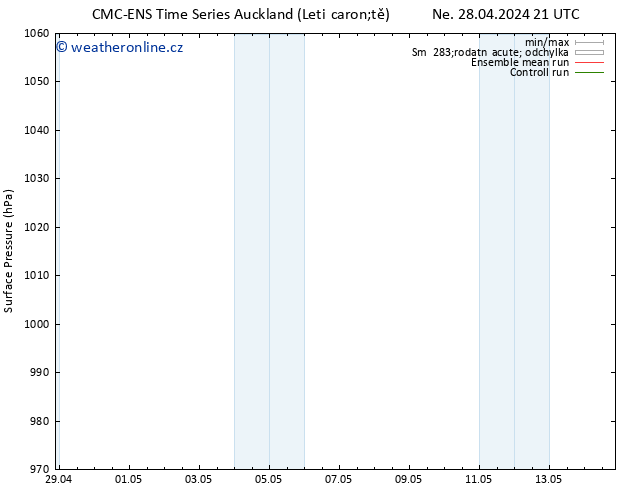 Atmosférický tlak CMC TS Út 30.04.2024 15 UTC