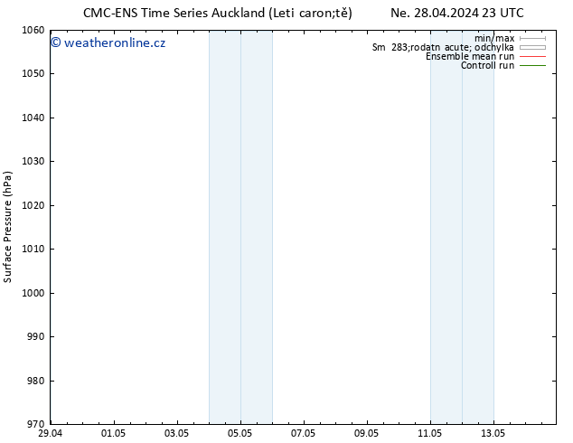 Atmosférický tlak CMC TS Ne 05.05.2024 05 UTC