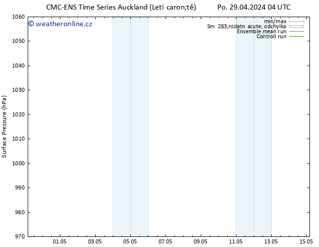 Atmosférický tlak CMC TS St 01.05.2024 04 UTC