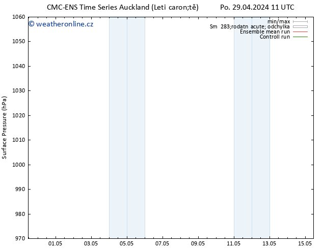 Atmosférický tlak CMC TS So 04.05.2024 05 UTC