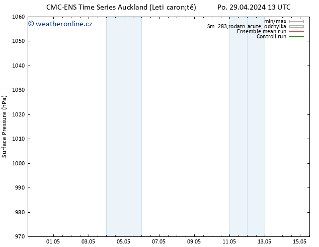 Atmosférický tlak CMC TS St 01.05.2024 13 UTC