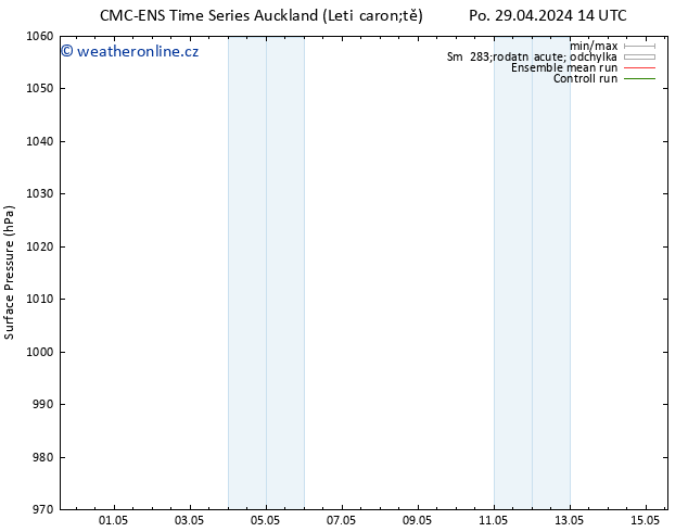 Atmosférický tlak CMC TS St 01.05.2024 20 UTC