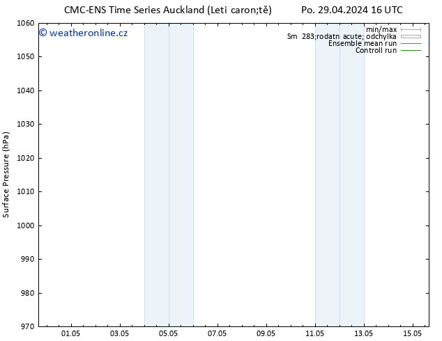 Atmosférický tlak CMC TS Po 06.05.2024 04 UTC