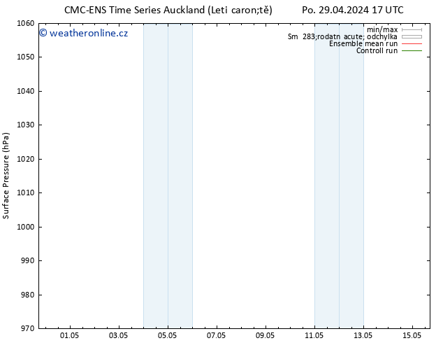 Atmosférický tlak CMC TS Po 29.04.2024 23 UTC
