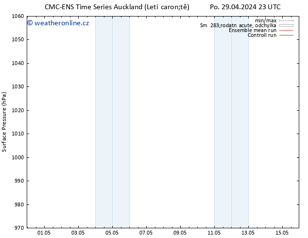 Atmosférický tlak CMC TS Čt 02.05.2024 11 UTC