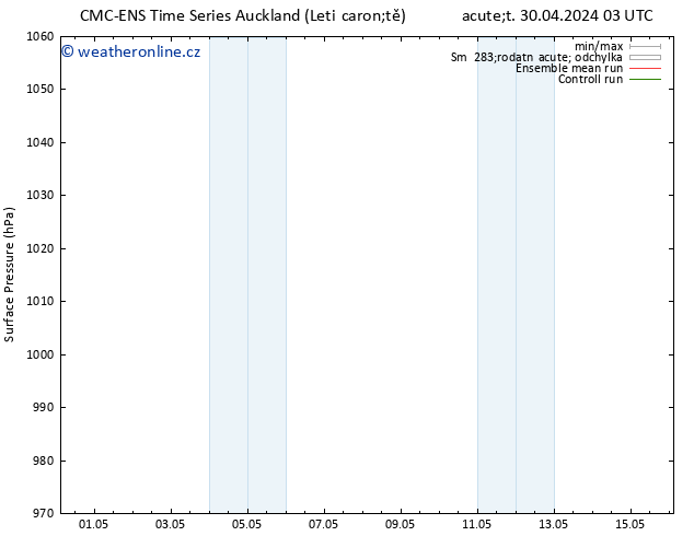 Atmosférický tlak CMC TS Čt 02.05.2024 15 UTC