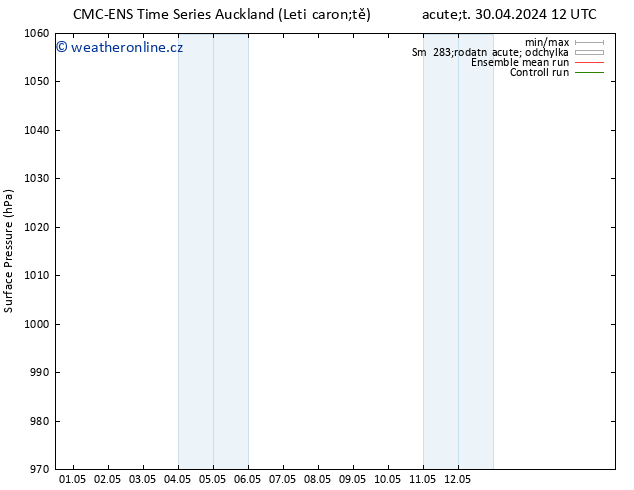 Atmosférický tlak CMC TS Pá 10.05.2024 12 UTC