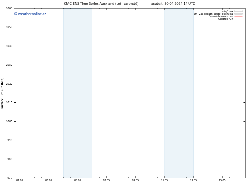 Atmosférický tlak CMC TS Pá 10.05.2024 14 UTC