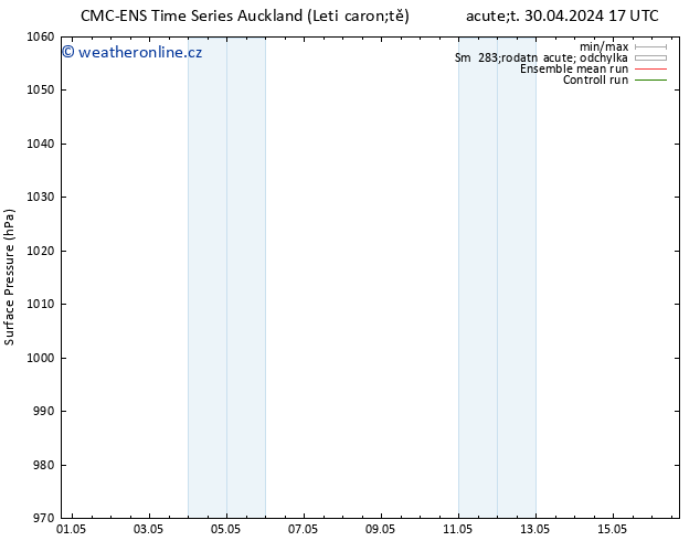 Atmosférický tlak CMC TS Ne 05.05.2024 23 UTC