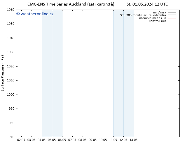 Atmosférický tlak CMC TS Po 06.05.2024 12 UTC