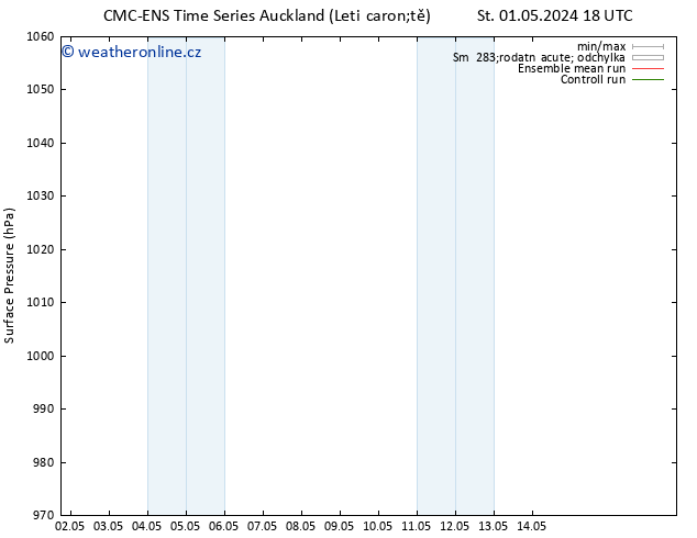 Atmosférický tlak CMC TS So 04.05.2024 06 UTC