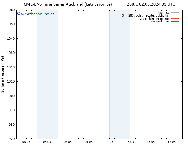 Atmosférický tlak CMC TS Út 14.05.2024 07 UTC