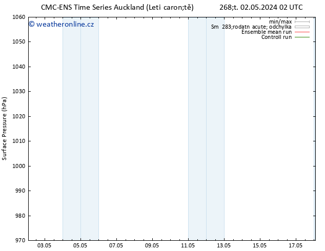 Atmosférický tlak CMC TS Pá 03.05.2024 02 UTC