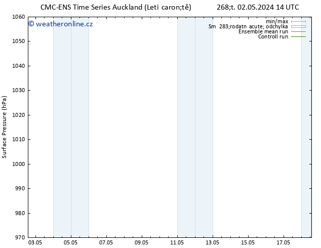 Atmosférický tlak CMC TS Pá 03.05.2024 20 UTC