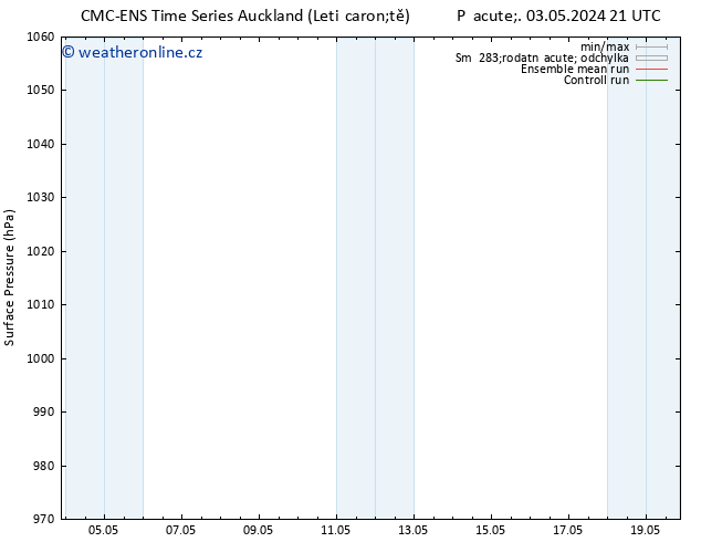 Atmosférický tlak CMC TS Ne 05.05.2024 09 UTC