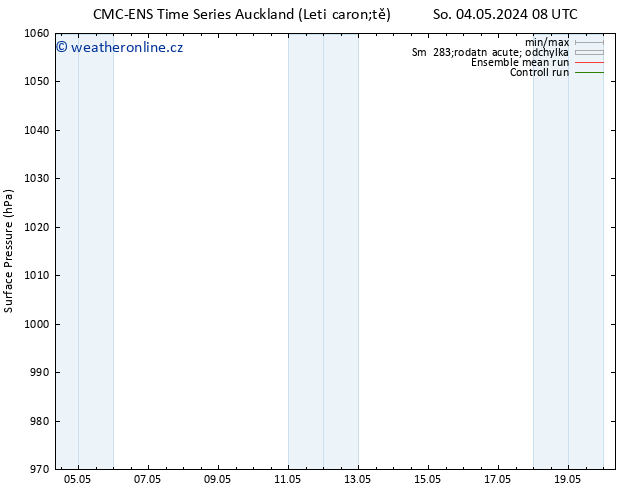 Atmosférický tlak CMC TS St 08.05.2024 08 UTC