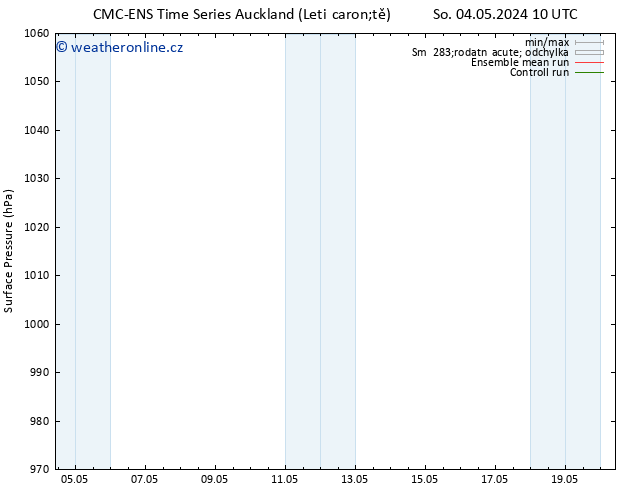 Atmosférický tlak CMC TS Po 06.05.2024 04 UTC