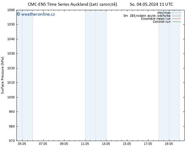 Atmosférický tlak CMC TS So 04.05.2024 17 UTC