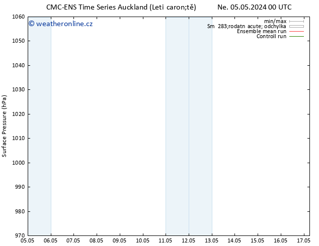 Atmosférický tlak CMC TS Pá 17.05.2024 00 UTC