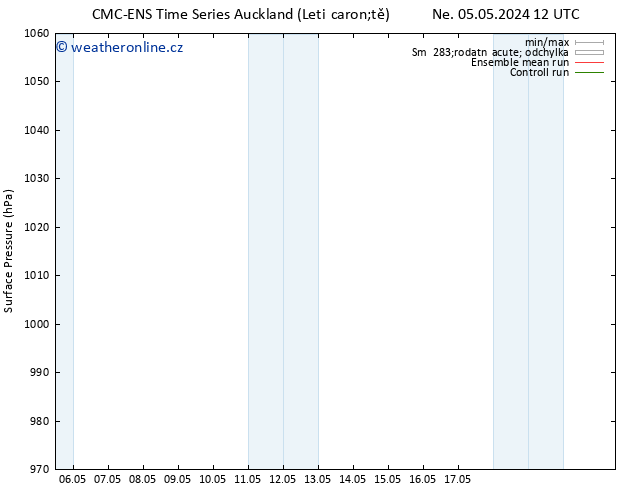 Atmosférický tlak CMC TS Čt 09.05.2024 12 UTC