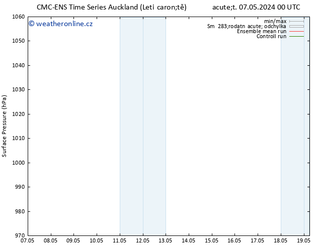 Atmosférický tlak CMC TS Pá 10.05.2024 00 UTC