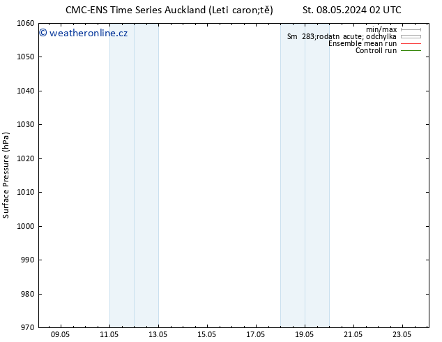 Atmosférický tlak CMC TS Pá 10.05.2024 08 UTC